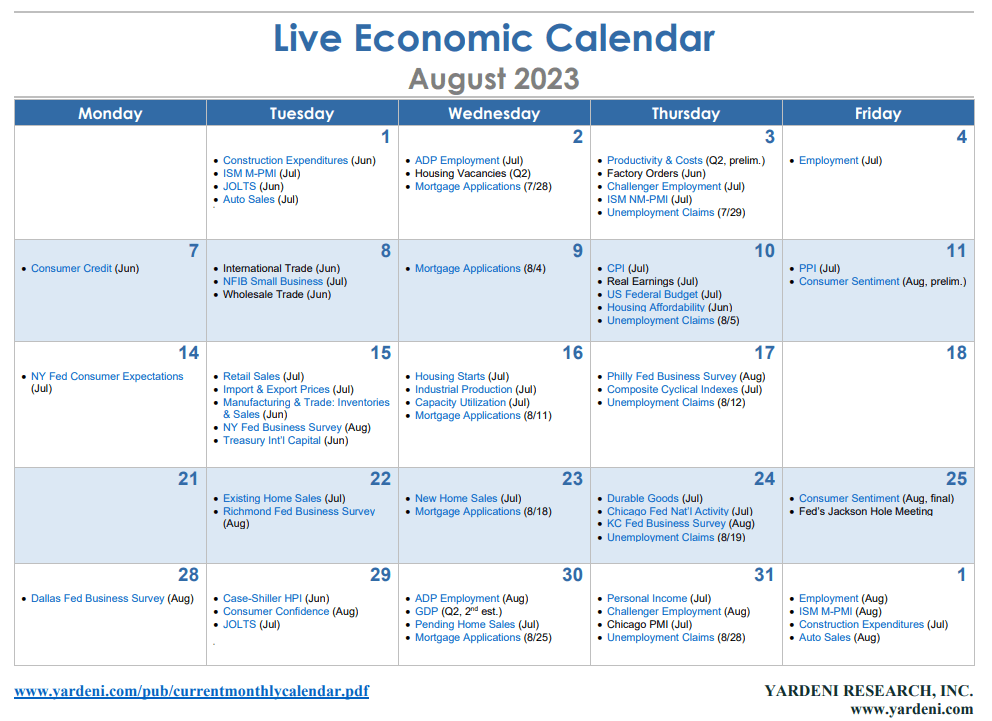 The Economic Week Ahead: August 28 - September 1