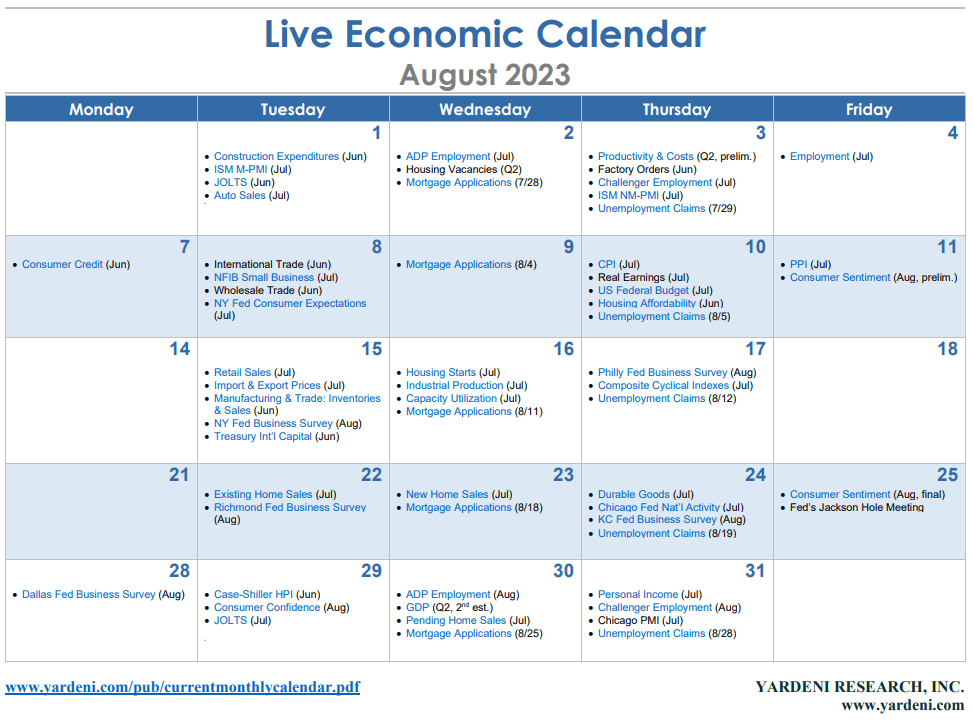 The Economic Week Ahead: August 7-11